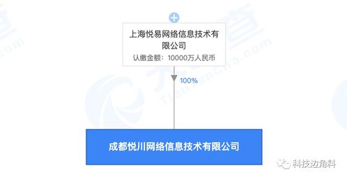 蘑菇街戰(zhàn)略布局新動(dòng)向 在海南澄邁成立新公司，拓展離岸貿(mào)易與網(wǎng)絡(luò)文化經(jīng)營(yíng)